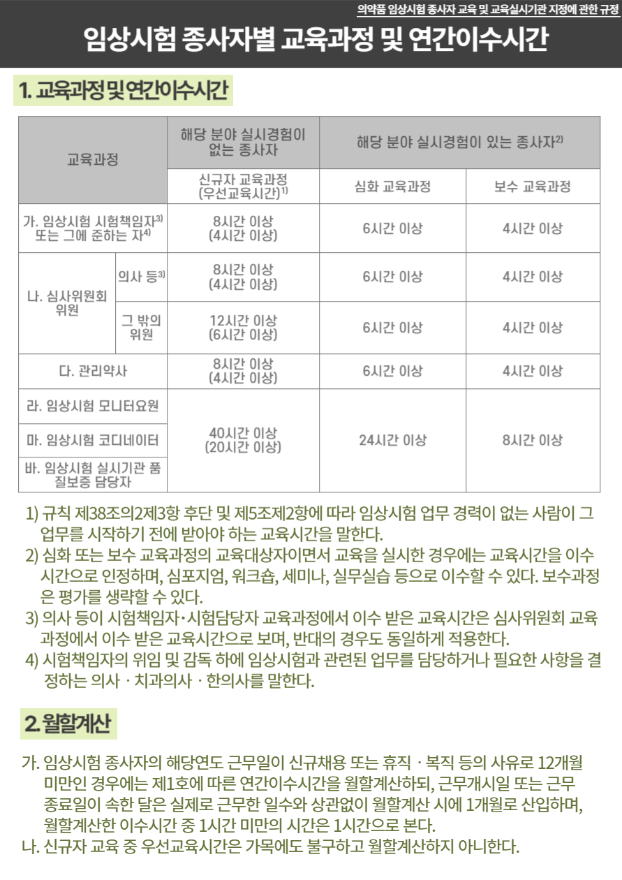 (LMS)종사자교육 이수시간표-001.png